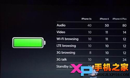 iPhone6和iPhone6 plus区别何在？Plus是什么意思？8
