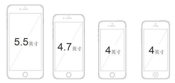 iPhone 6购买渠道介绍4