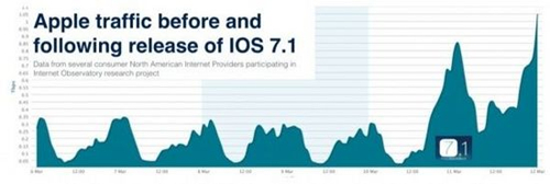 适配ios7.1不越狱下应用PP助手1