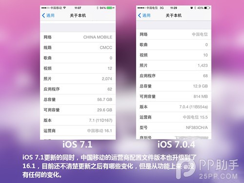 iOS7.1正式版与iOS7.0.4区别在哪？6