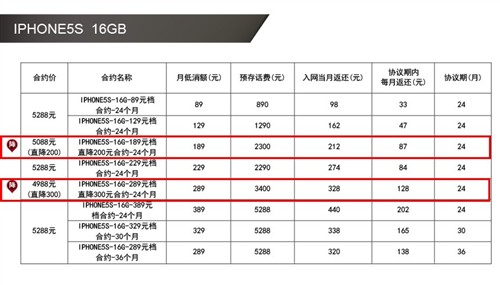 iphone5s合约机怎么买划算4