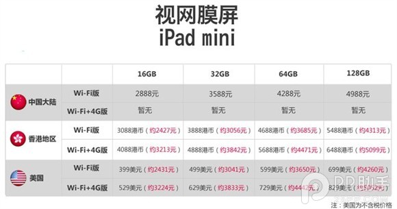 iPad Air/iPad mini2怎么预定2