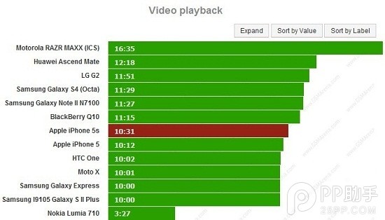 iPhone5s简单评测3