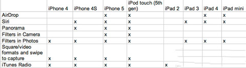 iOS7正式版发布前的准备工作1