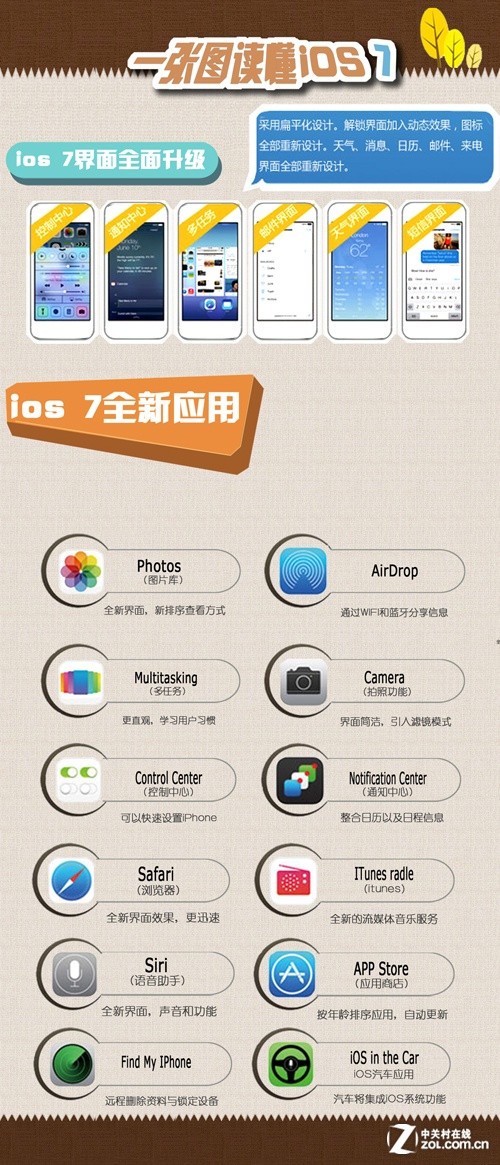 iOS7最新版首测1