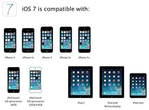 升级苹果iOS7你应该知道的一切准备工作2
