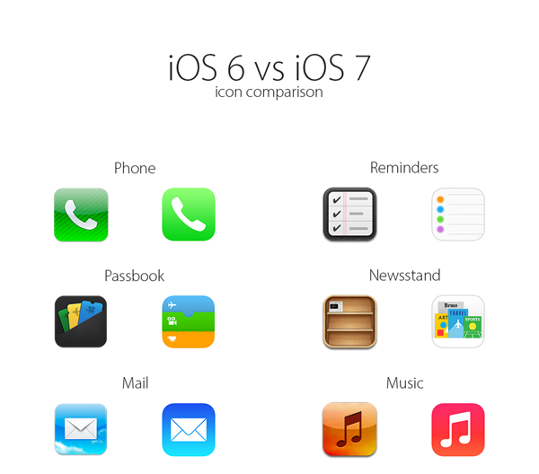 了解iOS 7系统的改变5