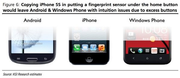 iPhone 5S将采用蓝宝石材质触控home键？1