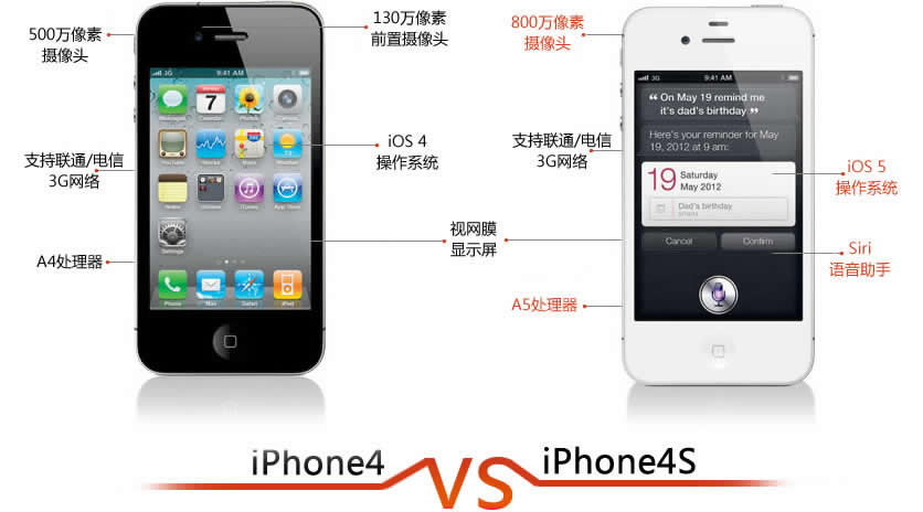 iphone4S和iphone4的配置怎样1