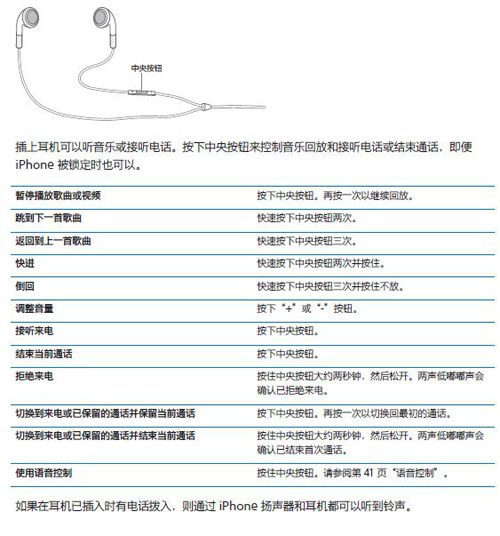 iPhone4原装耳机有什么功能？1