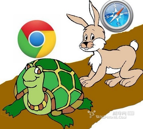 Chrome与Safari在iPhone上的速度对比1