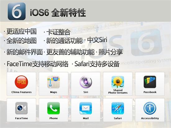 苹果iOS 6十一大新特性解读 为中国优化2