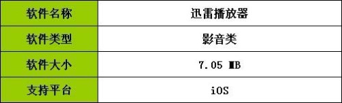 迅雷播放器iOS版体验式评测：看高清不算难事4