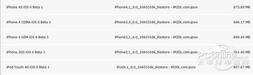 苹果iOS6越狱教程 不完美越狱iOS6.04