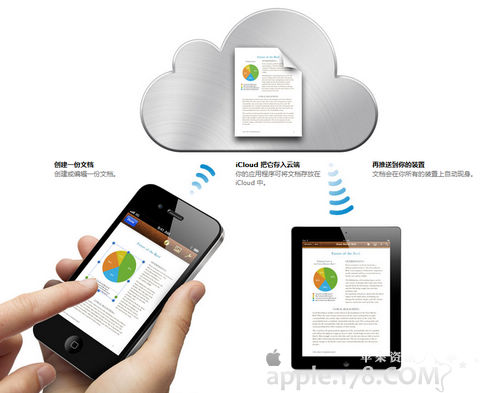 iCloud文档云服务怎么用1