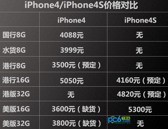 iphone4s和iphone4的区别3