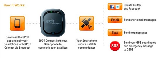创新应用第5期：iPhone变身卫星电话2