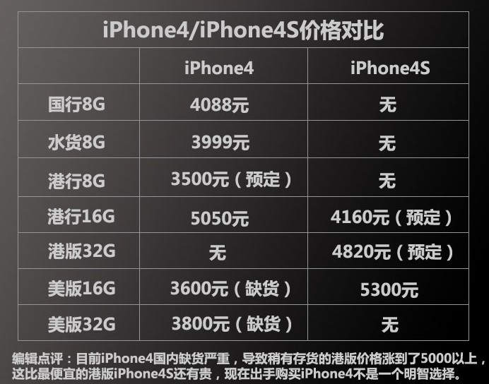 iphone4和iphone4s区别 哪个好3