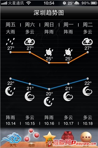 免费天气软件 iPhone新版墨迹天气软件评测4