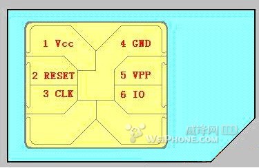 iphone5 nano-sim剪卡图文教程5