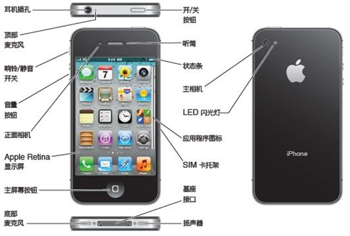 iphone4S的概览和配件用途1