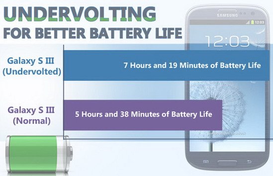 如何解决Android系统的12个恼人问题4