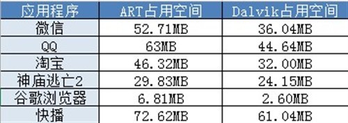 安卓4.4 ART模式使用7