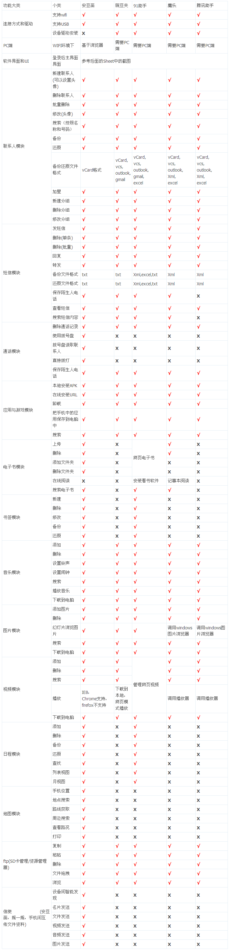 安豆苗：轻量级Android手机管理工具4