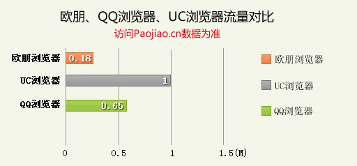 安卓3大浏览器横向评测：谁才是最快的浏览器？5