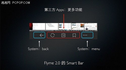 魅族MX2搭载Flyme2.0 3000项交互改进7