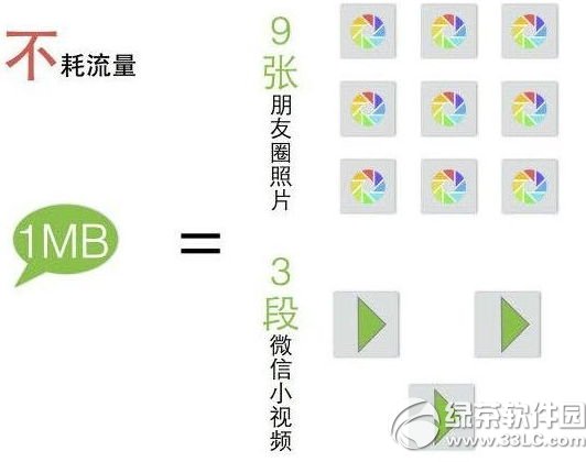 微信小视频流量消耗大吗？1