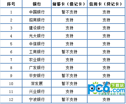 微信支付支持哪些银行卡1