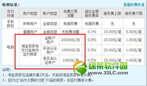 支付宝转账免手续费的方法3