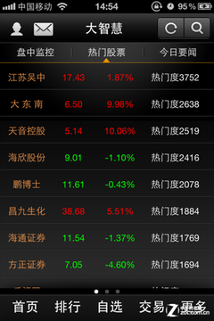 手机大智慧实时了解股票异动信息情况4