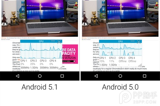 Nexus 6/5运行安卓5.1性能有大提升3