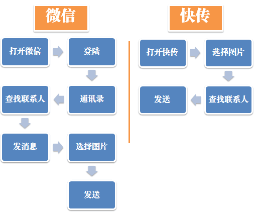 比微信更专业的传图工具5