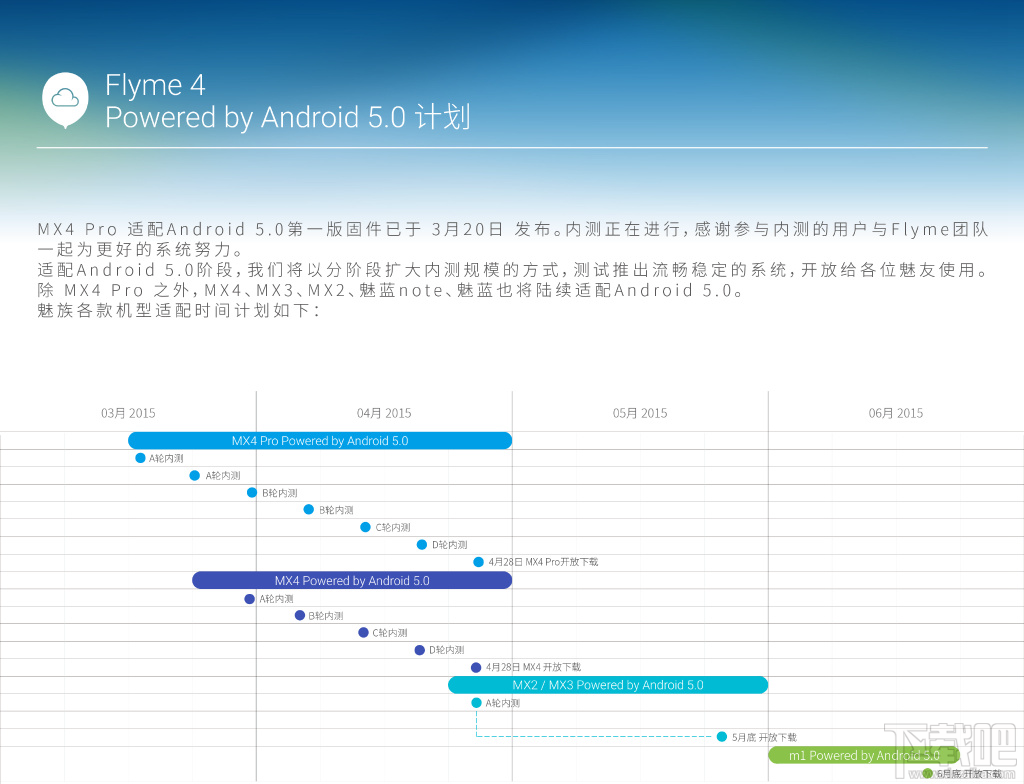魅族MX4/MX4 Pro/MX3/MX2 Android 5.0 Flyme4系统固件下载时间表1