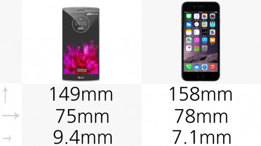 LG G Flex2和iPhone 6 Plus哪个好2