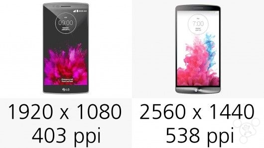 LG G Flex 2对比LG G38