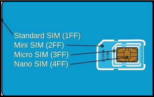 Nano SIM卡是什么意思3