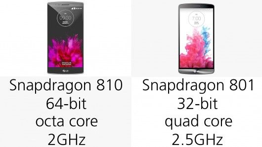 LG G Flex 2对比LG G316