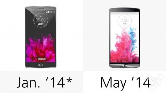 LG G Flex 2对比LG G323