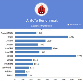 小米64位手机跑分曝光2