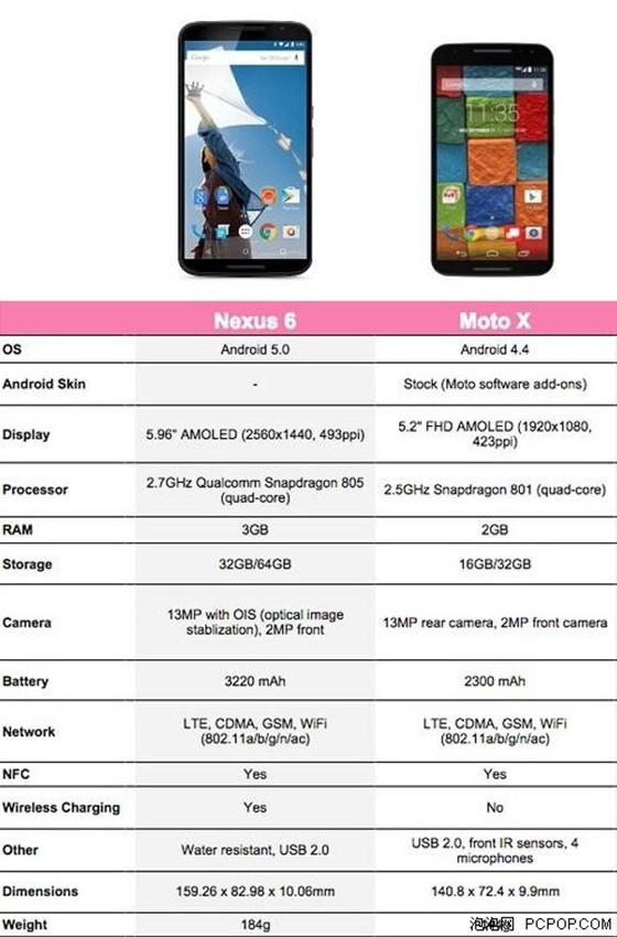 Moto X Nexus 6哪个好8