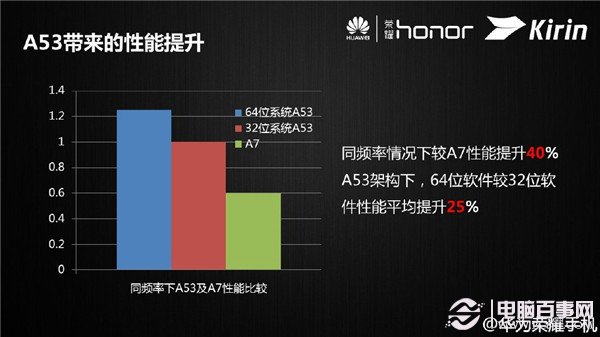 华为麒麟620怎么样3