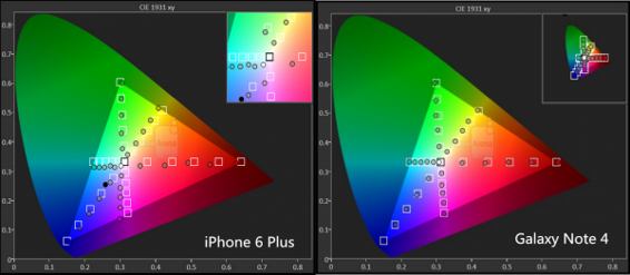 三星Note4和iPhone6 Plus哪个好?12