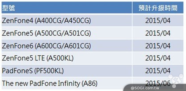 华硕官方公布可升级安卓5.0手机名单2
