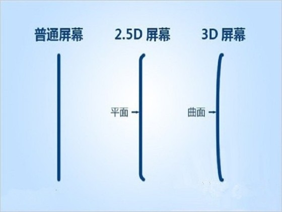 【手机百科】浅谈2.5D屏幕手机的现状与发展2
