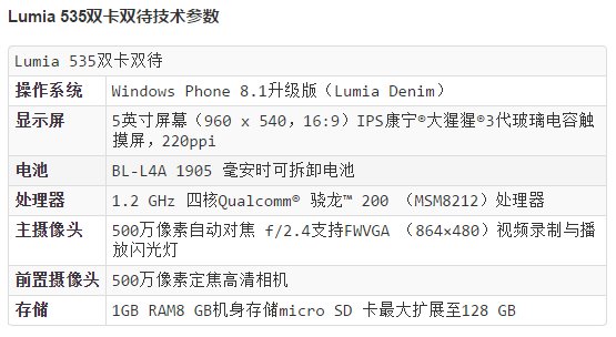 Lumia535配置参数怎么样2