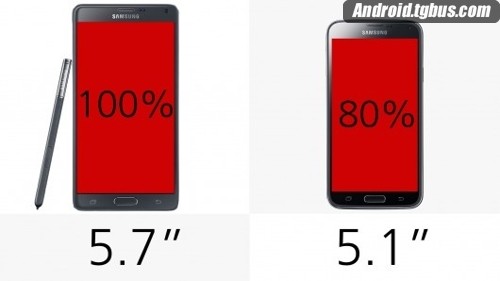 三星Galaxy Note 4和Galaxy S5哪个比较好6
